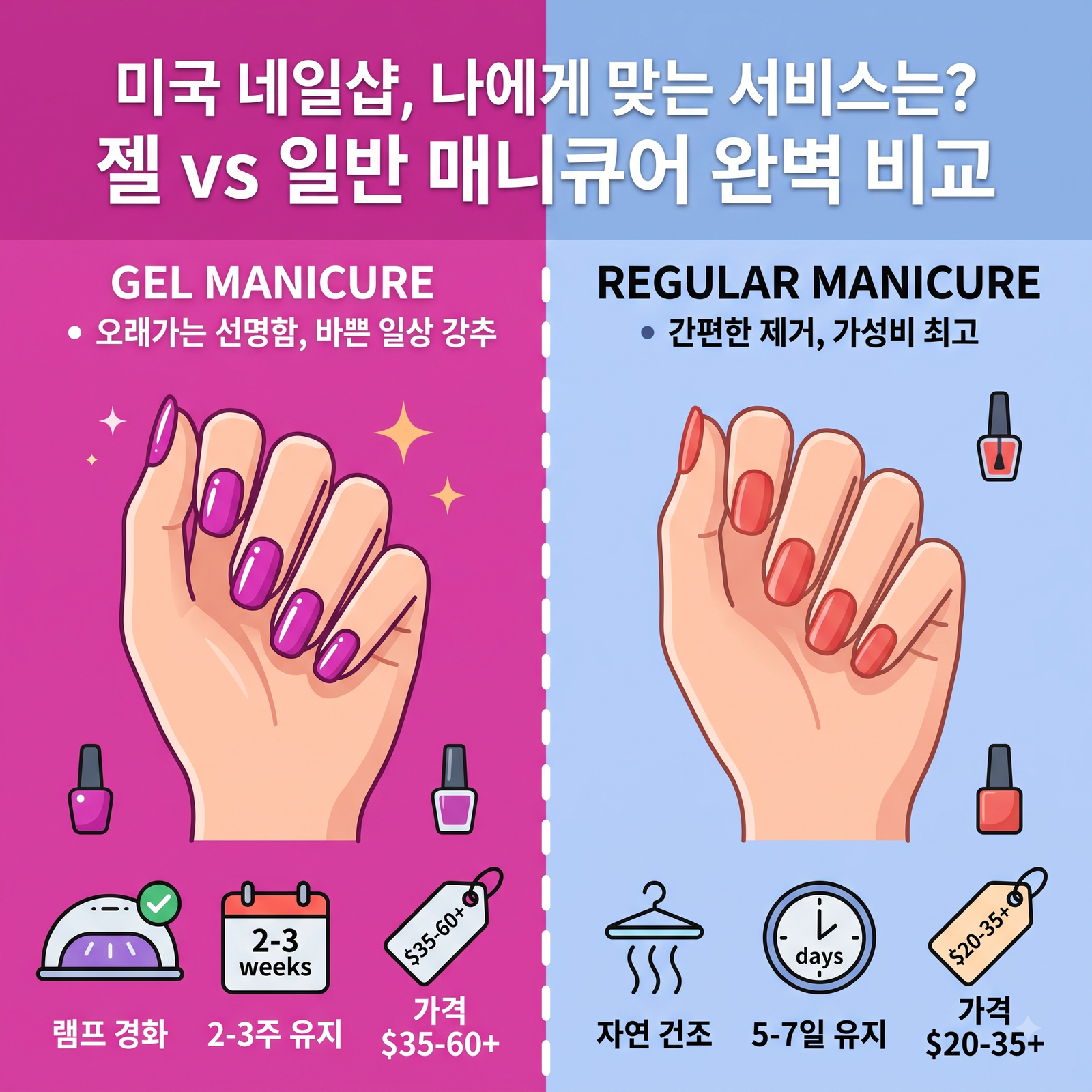 Gel vs Regular Nail 썸네일